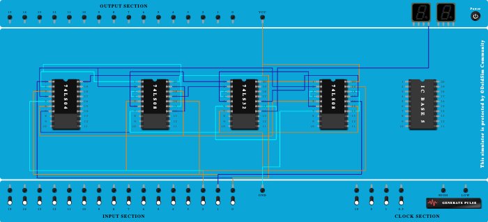 Assignment 1: Full Adder (SUM)