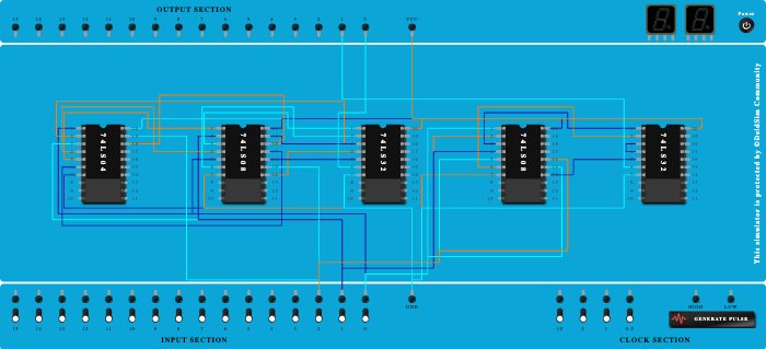 full_adder