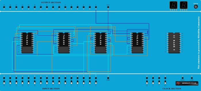 Full Subtractor difference 