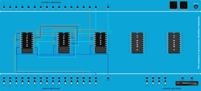 Full adder using Decoder