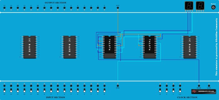 Asynchronous Up Counter using IC 7476 MS JK - FF