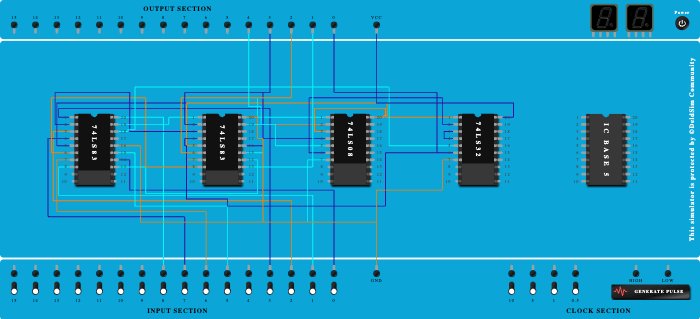 4 bit adder
