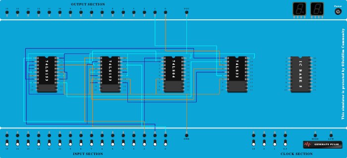 MUX Full adder