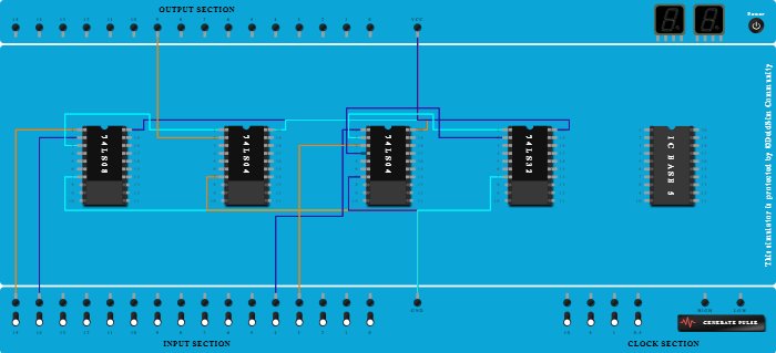 De Morgan’s First Law A⋅B’=A’+B’