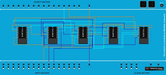Full Adder circuit