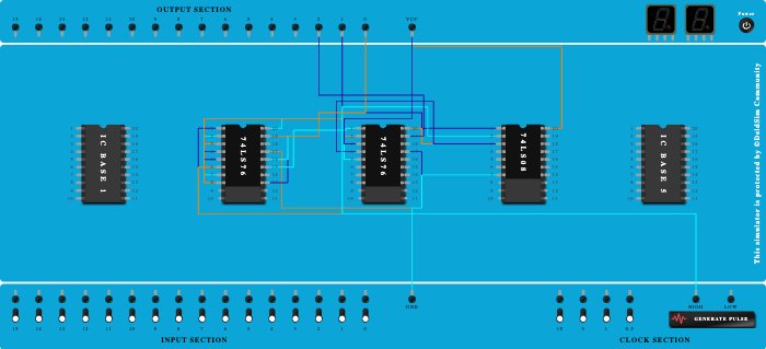 Synchronous UP counter