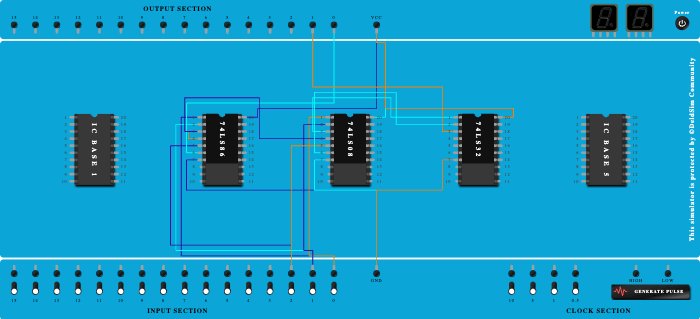 Full Adder using Basic Gates