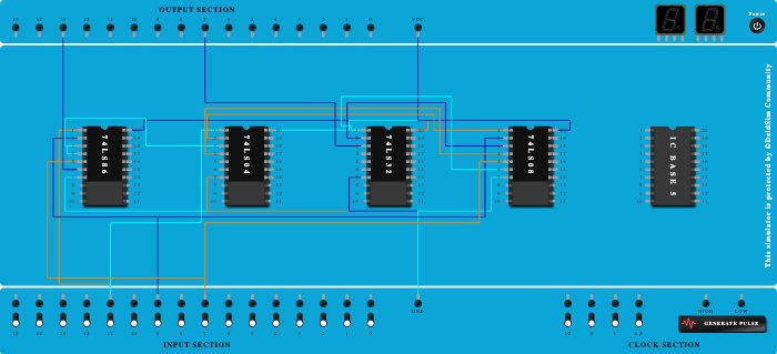 Full Subtractor Assignment 2