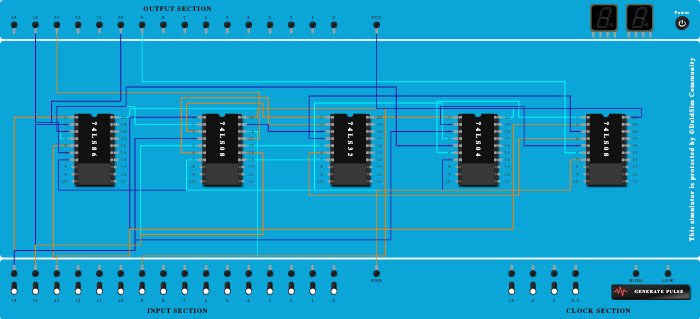 Adder Subtractor