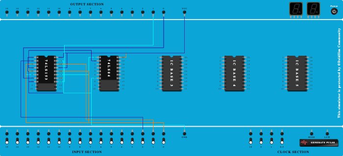 MULTIPLEXER FULL ADDER