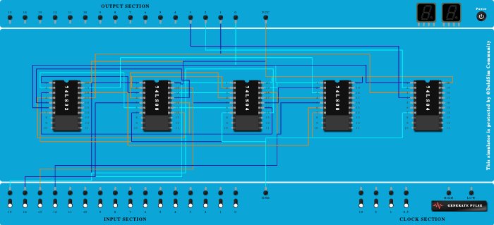 Even odd parity generator and checker