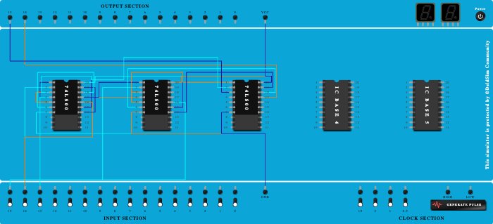 FULL ADDER using NAND gate