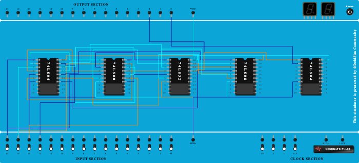 Even and Odd Parity Generator