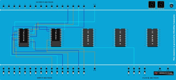4 bit twisted ring counter using 74194 shift left
