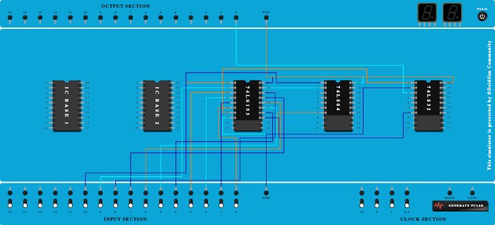 IC 74153 as a Multiplexer