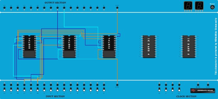 FULL_ADDER
