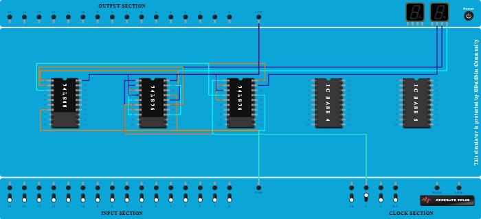 3 bit Synchronous UP Counter 