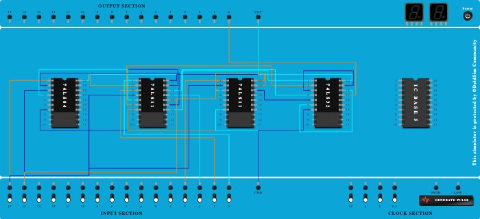 4:1multiplexer using logic gates