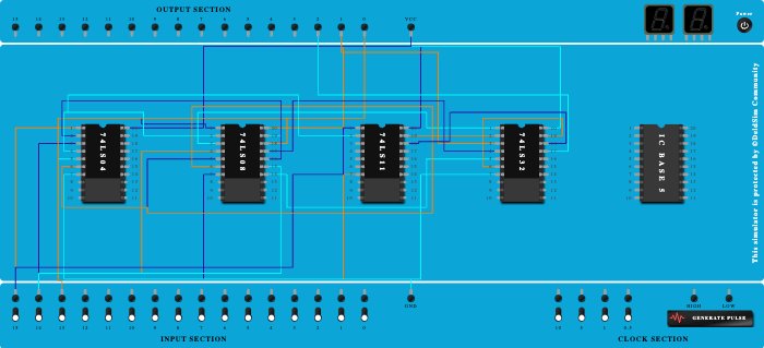 2's complement calculator for 3-bit input