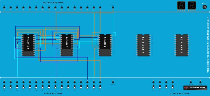Full adder Decoder