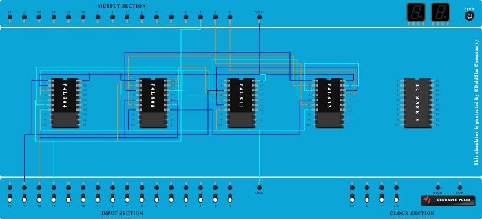 3-bit number and 2's complement