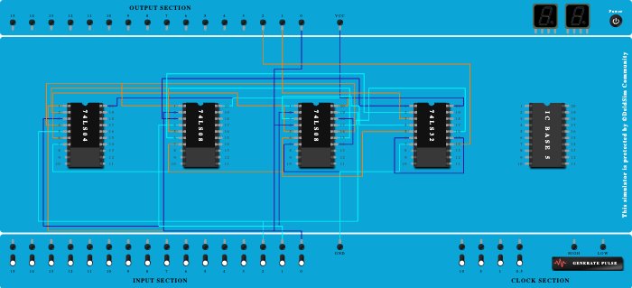 Combinational circuit whose input is a 3-bit number and output is its 2’s complement.