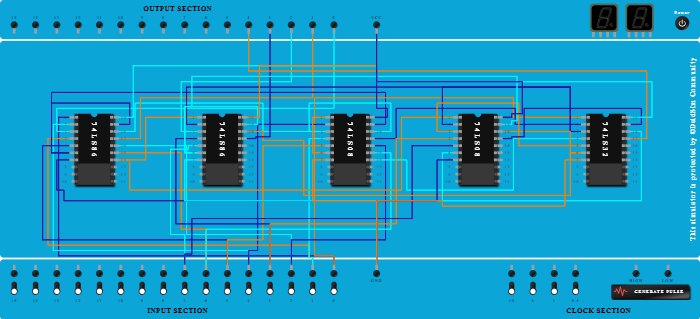 4-Bit Parallel Full Adder
