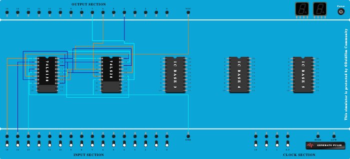 Full adder using 3:8 Decoder - Copy