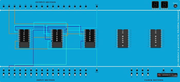 HALF ADDER