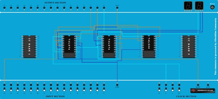 MOD 5 Asynchronous Counter