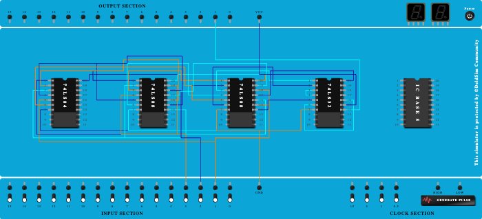 sum of full adder