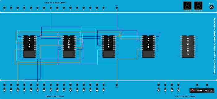2-bit Magnitude Comparator