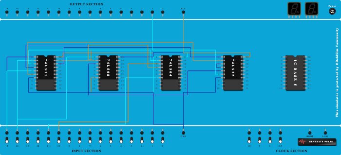2bit a>b condition 