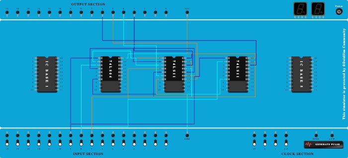 1x4 demux using gates