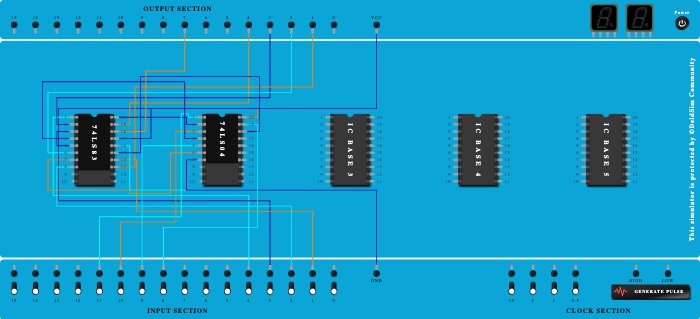 BINARY SUBTRACTOR USING ADDER