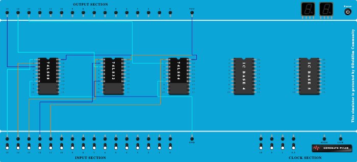 Verification of TT of basic gates