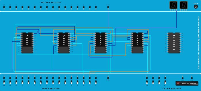 assignment 1 full adder( sum)