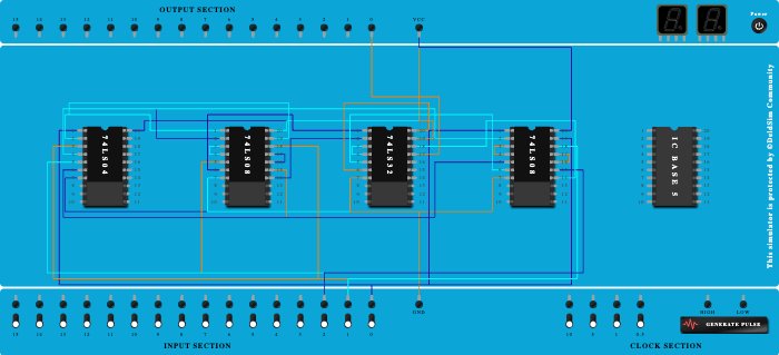 Full Substractor Difference