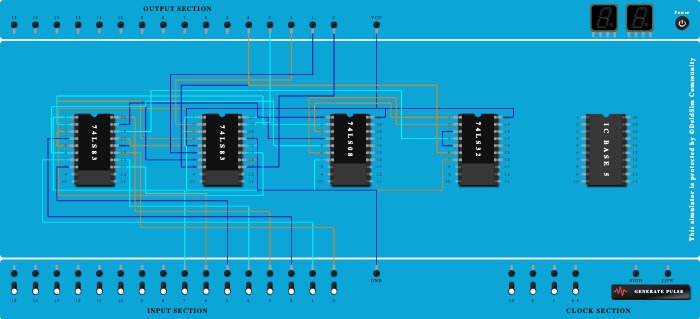 DELD BCD ADDER