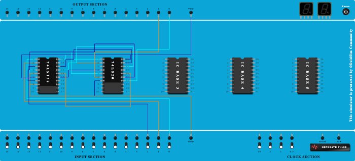 Full Subtractor using 3:8 decoder and 4ip NAND