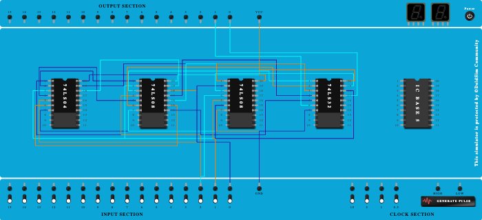 Full Adder using Basic Logic Gates