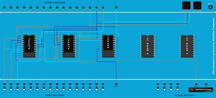 3 bit up counter
