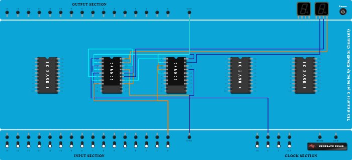 3-bit Synchronous DOWN counter