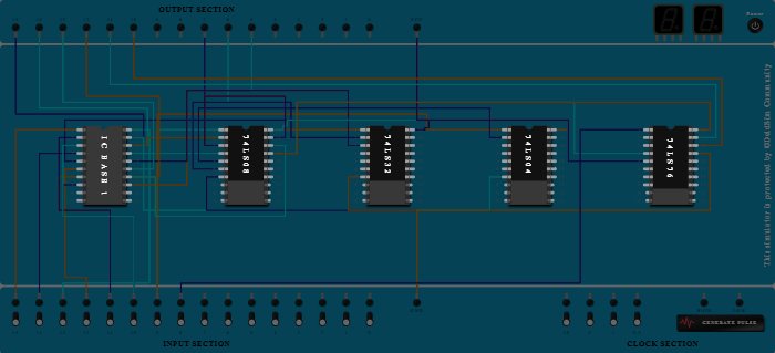 3-bit synchronous counter